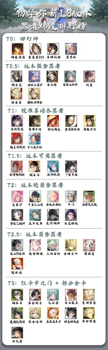 物华弥新1.8版本器者梯度排行榜