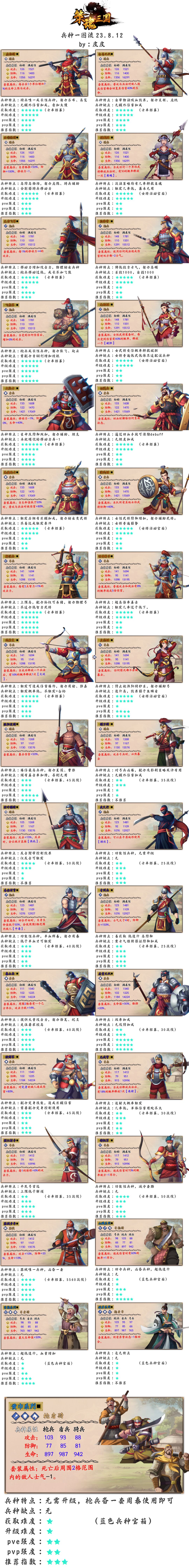 【策魂三国】兵种一图流8.15更新截图