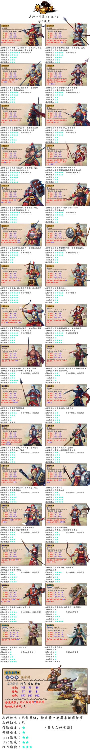【策魂三国】兵种一图流8.15更新