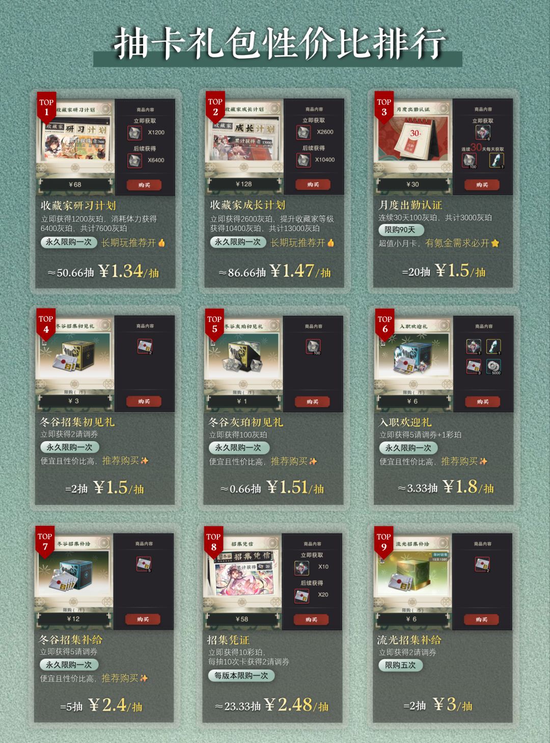 【物华弥新】氪金性价比|3.3(下) 2