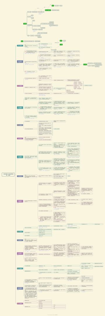 【一图流】剧情发展剖析，未来发展预测