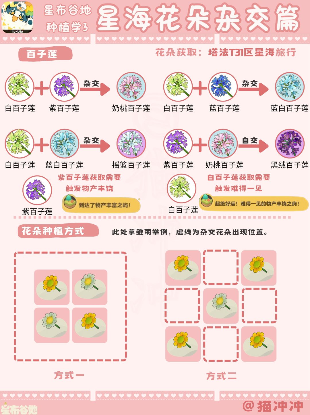 【星海花朵杂交】星布谷地种植学 4