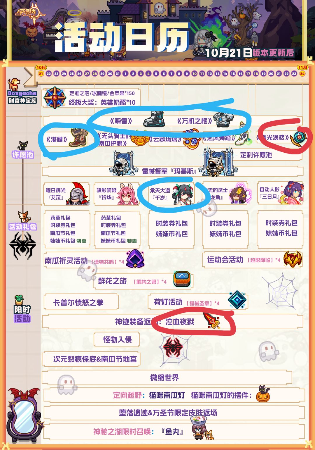 下版本装备宠物秘宝获取建议 1