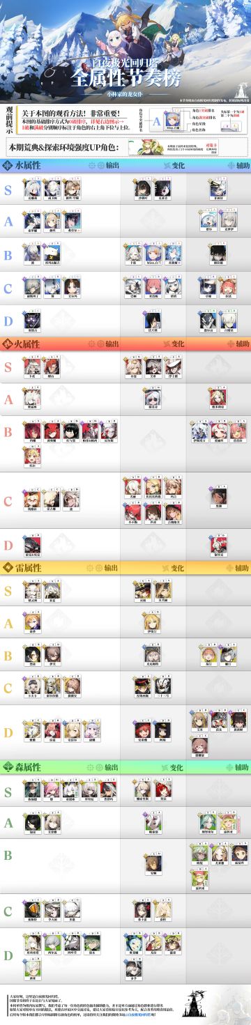 白夜极光节奏榜+萌新角色推荐+新手基础攻略【10.18更新】