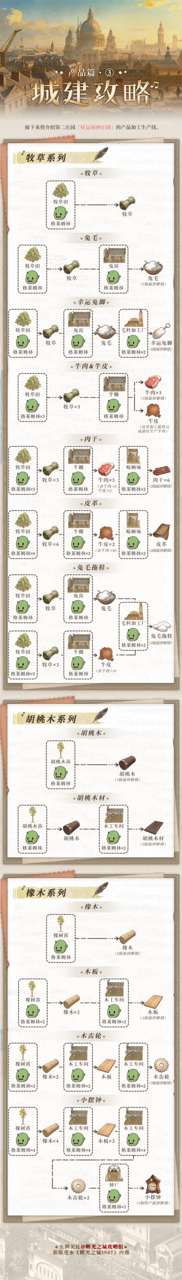 好运闹钟庄园产耗分配比，2张图搞定！