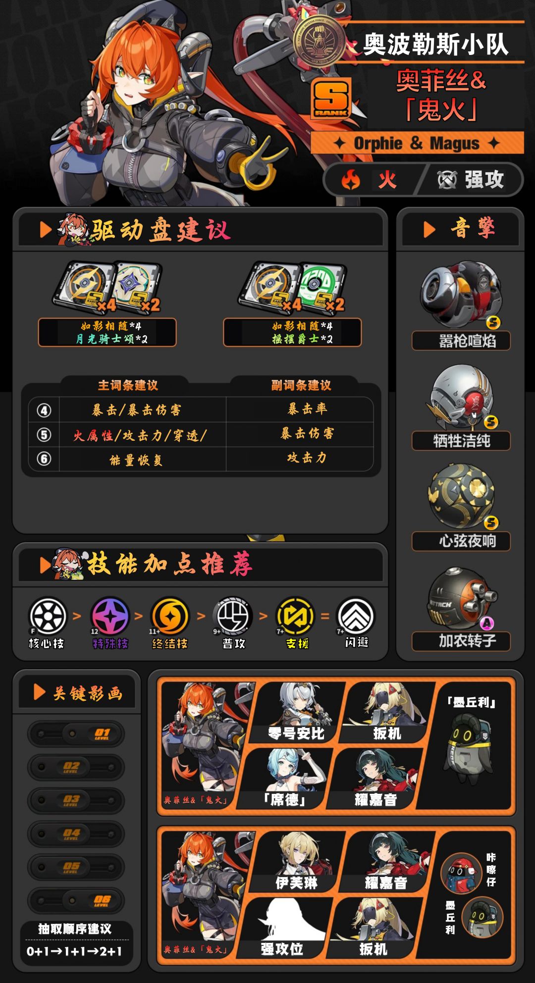 【2.2攻略征集】奥菲丝&「鬼火」养成攻略 1