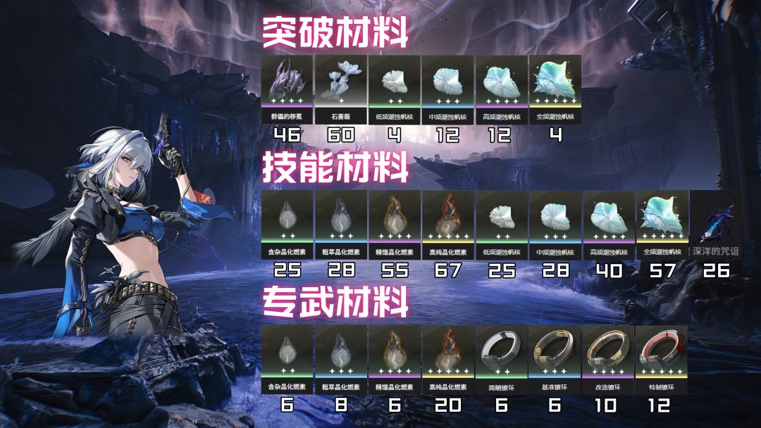 【鸣潮2.7】嘉贝莉娜培养攻略 2