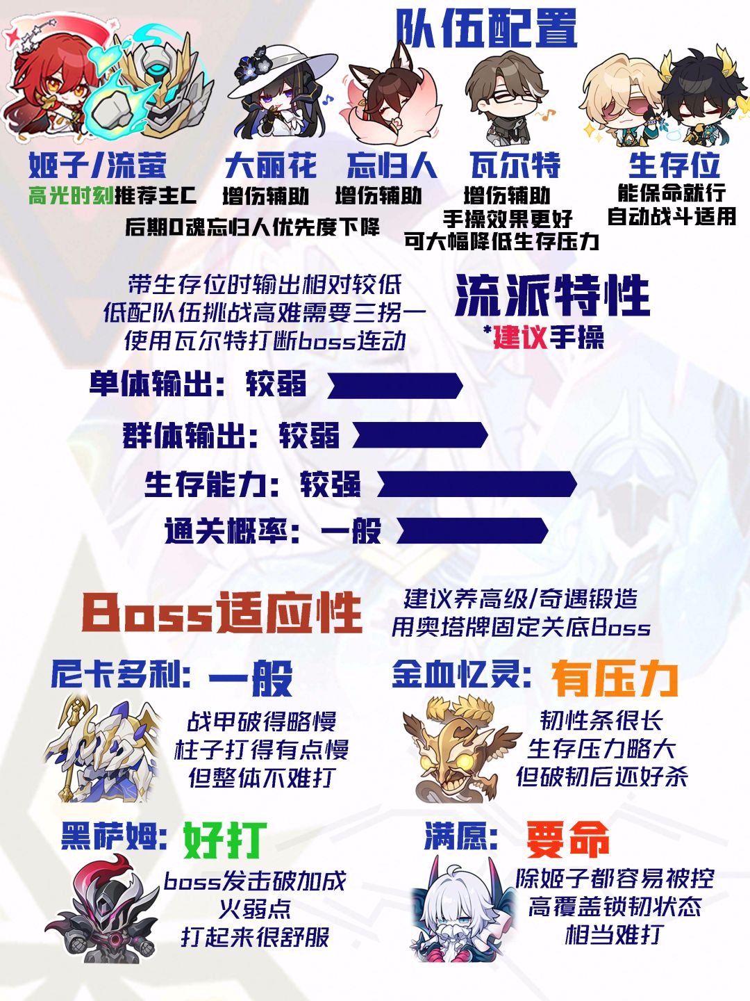 【V4.5攻略】差分宇宙全流派上分:蝶魄击破 10