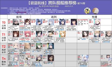 转载-井号榜-舰船跨队榜(16期)