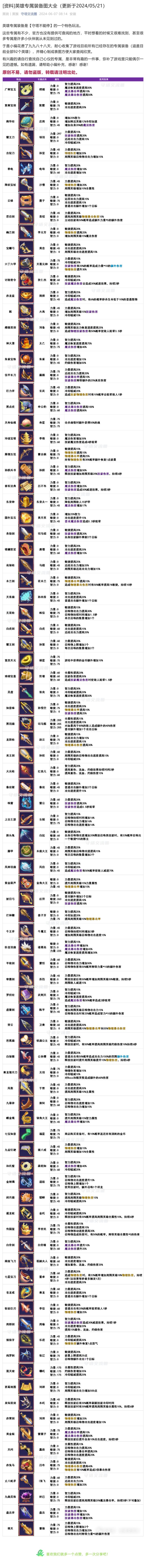 英雄专属装备图大全(更新于2024/05/21)截图