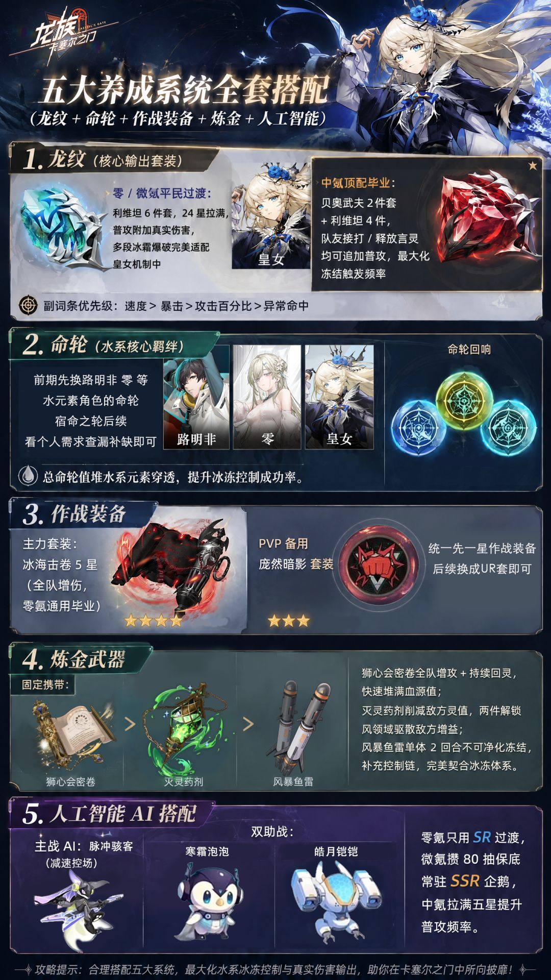 角色攻略篇 —— 皇女零 2