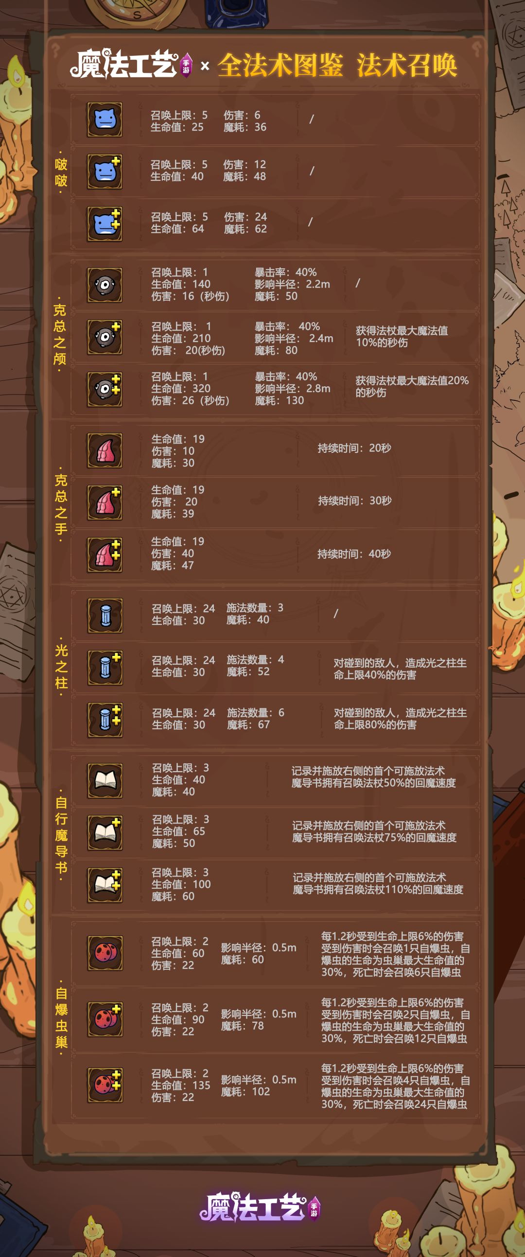 魔法工艺 全法术图鉴 法术召唤截图