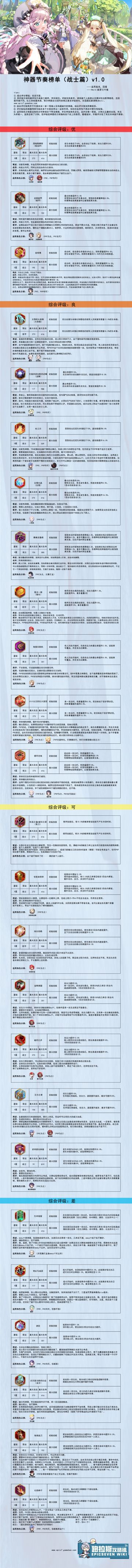 第七史诗国服 全神器评测节奏榜 （持续更新）
③ 战士篇
-gamekee 第七史诗wiki 跑拉斯攻略组出品#第七史诗国服#第七史诗攻略