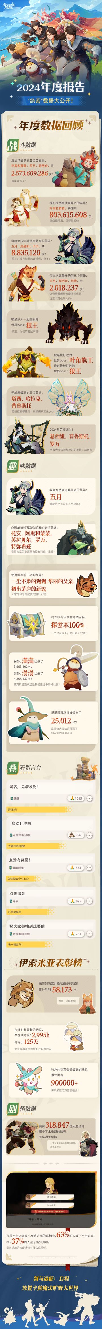 年度报告丨2024年，有肝帝在线时长达到125天？！