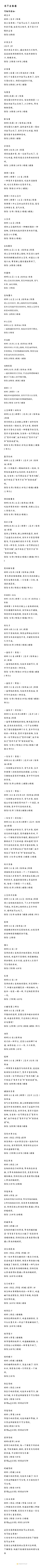 给活下去写了些食谱截图
