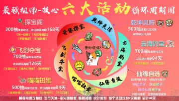 【猫猫祖师报】喵喵扭蛋——核心六大周期循环活动系列攻略（3）