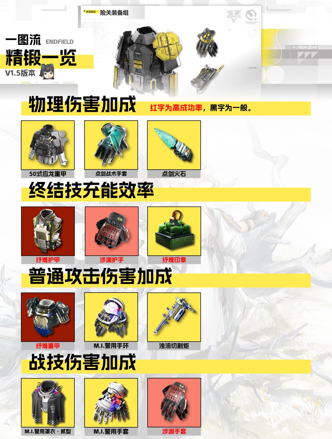 【终末地V1.5】装备精锻一图流 3
