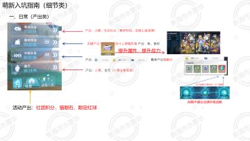 主题攻略《从0虹晶开始的新海市》