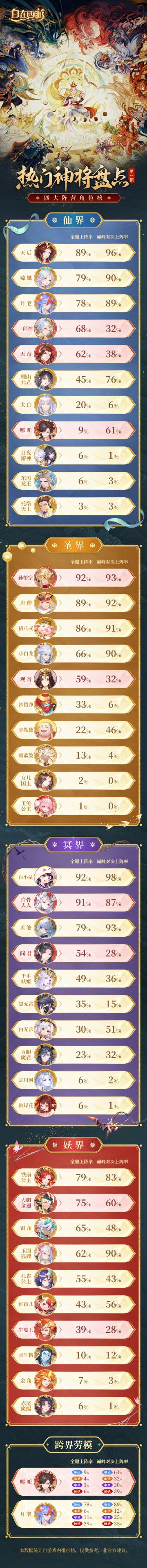 三界神将榜 | 版本热门神将盘点第1期