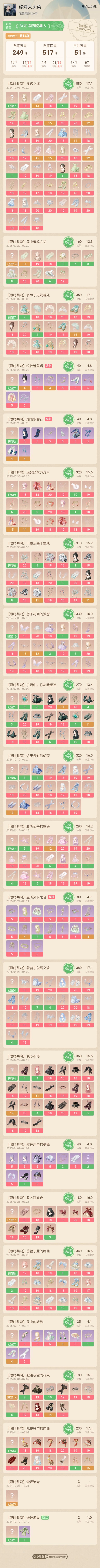 新鲜出炉截图