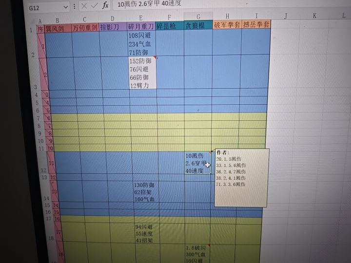这两个装备感觉应该要打截图