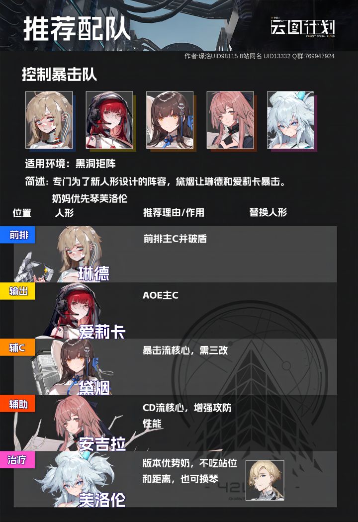 不算顶尖,也不便宜,但是能用。算是专门给爱莉卡做的吧截图