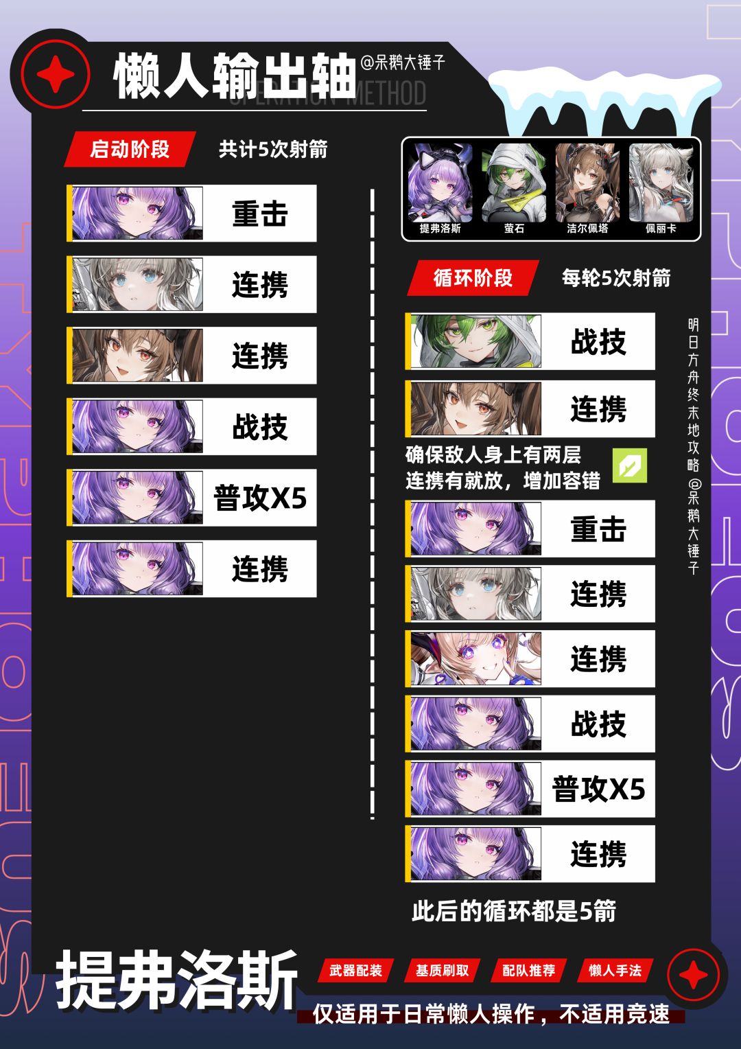 【终末地】提弗洛斯出装/配队/懒人手法 10