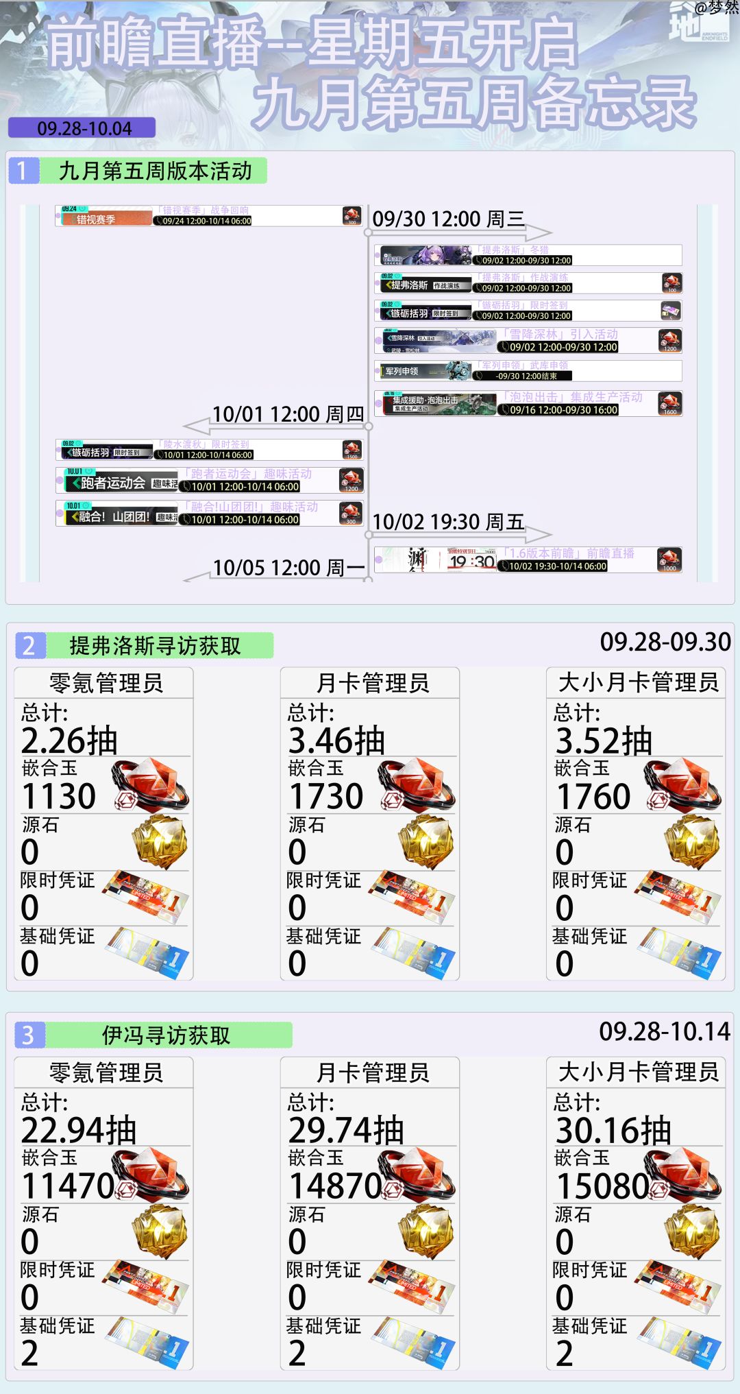 版本前瞻-星期五开启-九月第五周备忘录 1