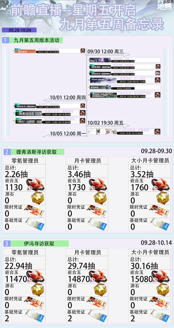 版本前瞻-星期五开启-九月第五周备忘录截图