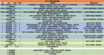 【攻略贴】2026.06 游园会