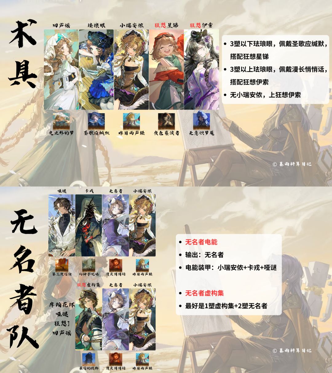 小瑞安侬王朝！3.8版本全体系配队推荐截图