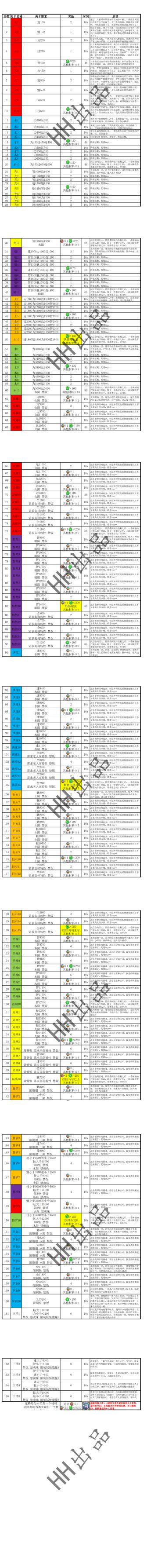 悟真塔06.22(五十八期)