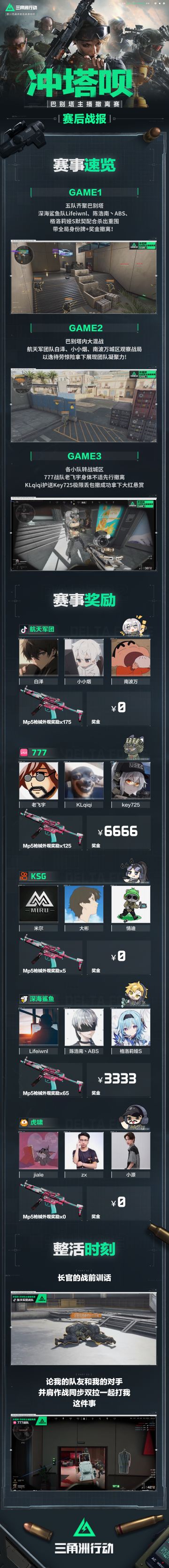 《三角洲行动》冲塔呗赛后战报到，快来看各平台主播战况！