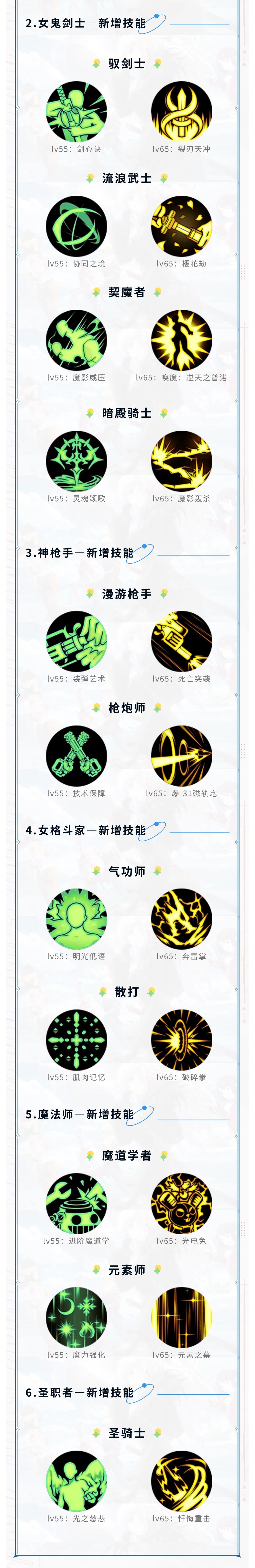 【版本前线】满级扩张新等级&新技能揭秘 3