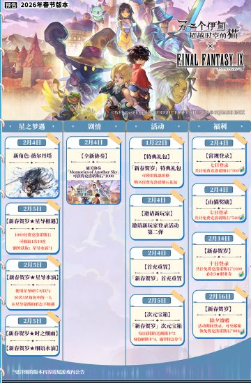 2月4日更新计划