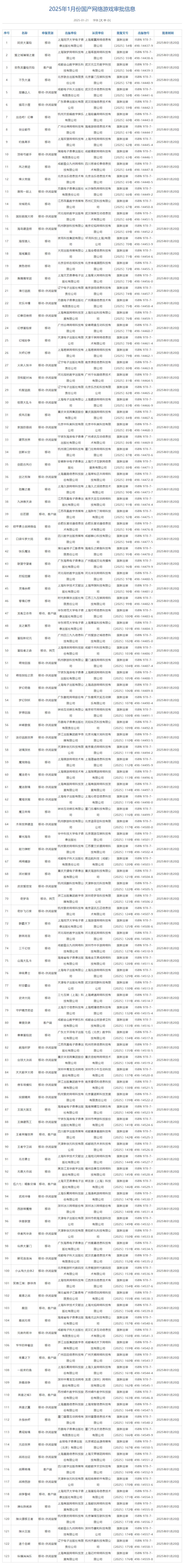 25年1月版号已公布竟然有这款游戏⁉️⁉️⁉️ 3