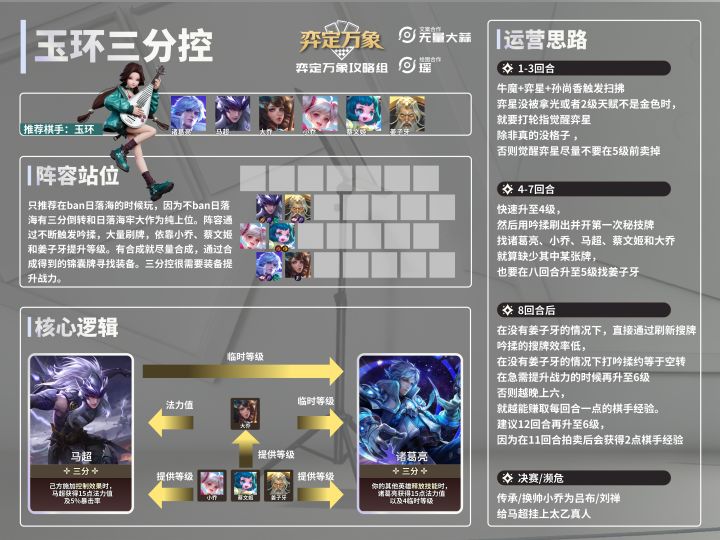 【玉环三分控】一图流攻略截图