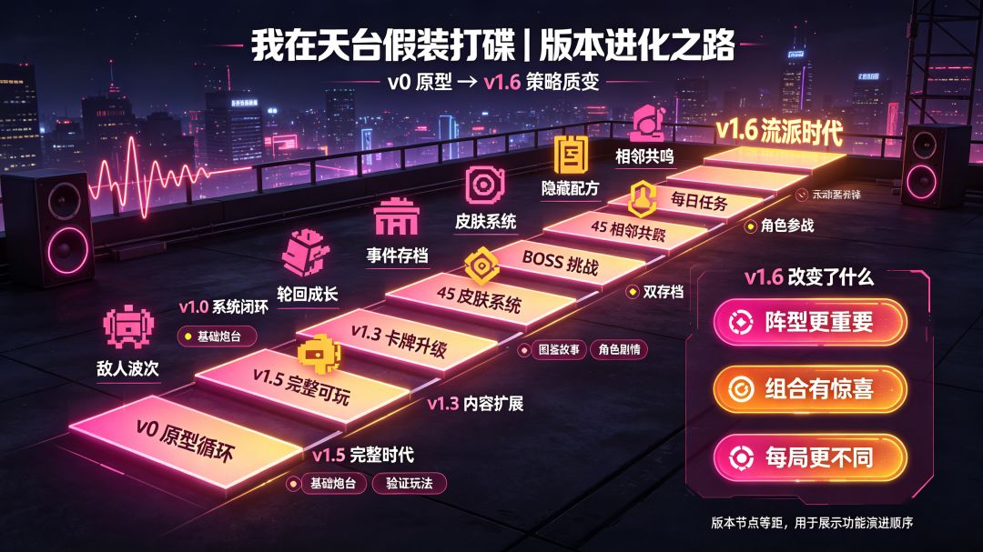 v1.6.0 重磅更新|对局彻底质变! 10