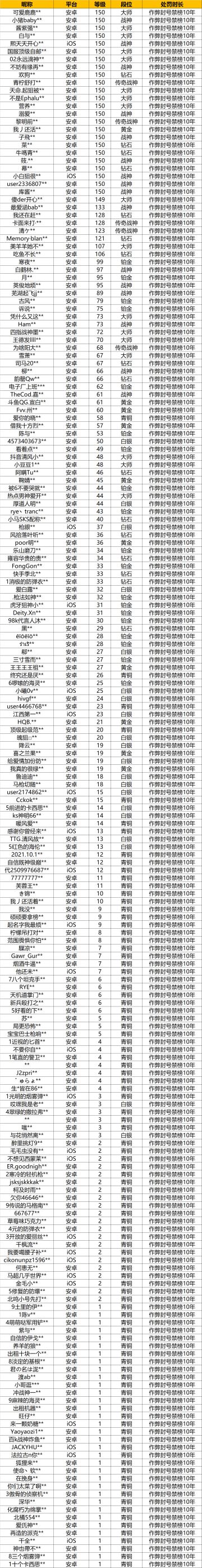 【安全公告】《使命召唤手游》5月11日安全处罚公告