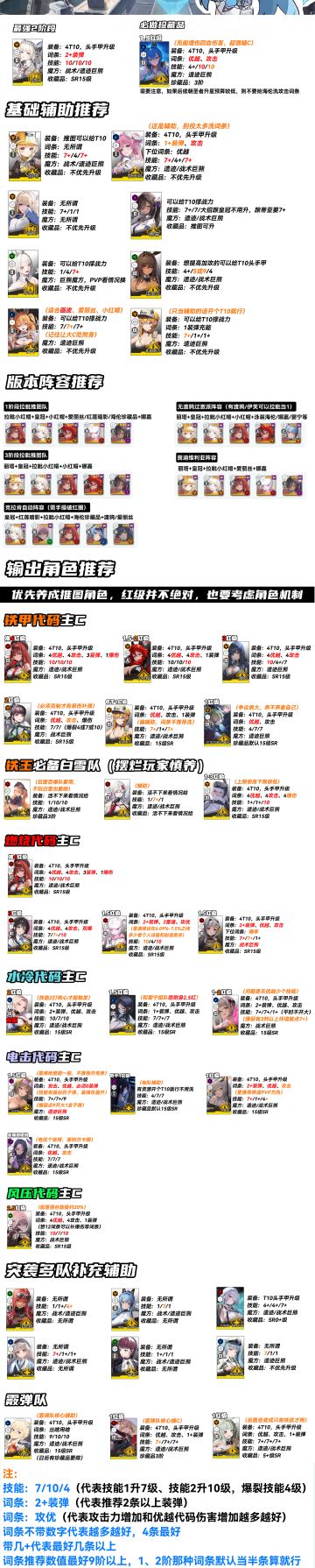 国服最新配队+养成一图流