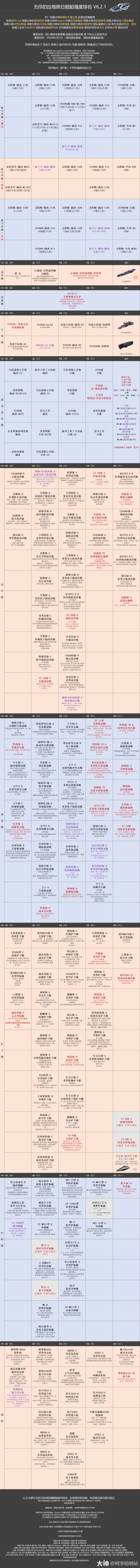 2026.2舰队及模块排行 2