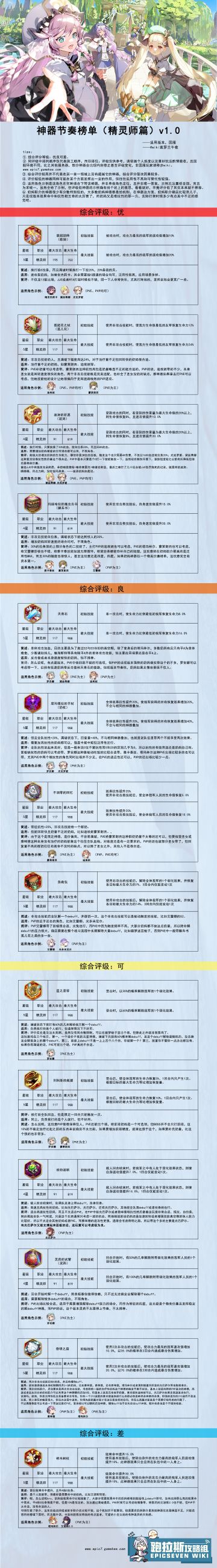 第七史诗国服 全神器评测节奏榜 （持续更新） 
① 精灵师
-gamekee 第七史诗wiki 跑拉斯攻略组出品#第七史诗国服#第七史诗攻略#第七史诗
