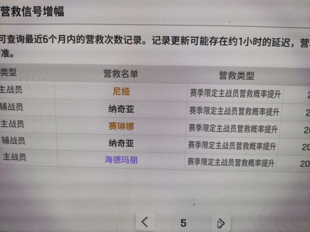 今天这池子有说法啊,30抽两个市长一个黄毛 1