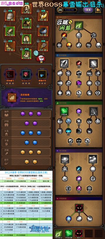 【迷雾大陆】【攻略】【S4上半赛季】BD小卡片汇总~