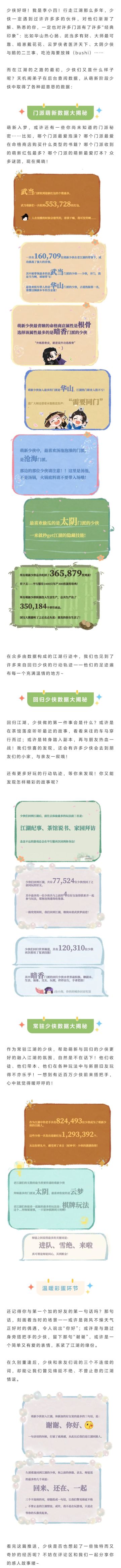 平行服 | 初入江湖萌新少侠图鉴！你不知道的门派数据大揭秘！