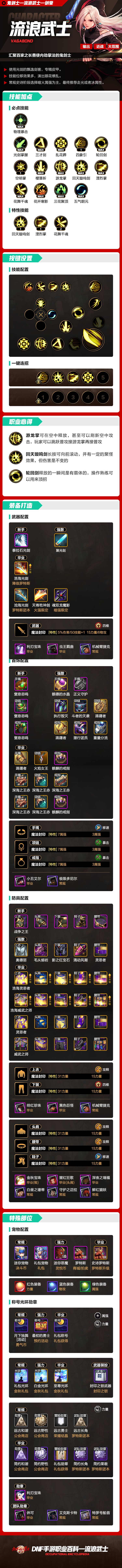 流浪武士职业百科（困难罗特斯版本）截图