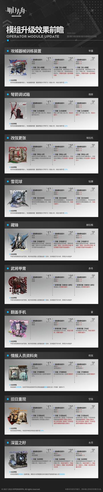 模组升级效果前瞻