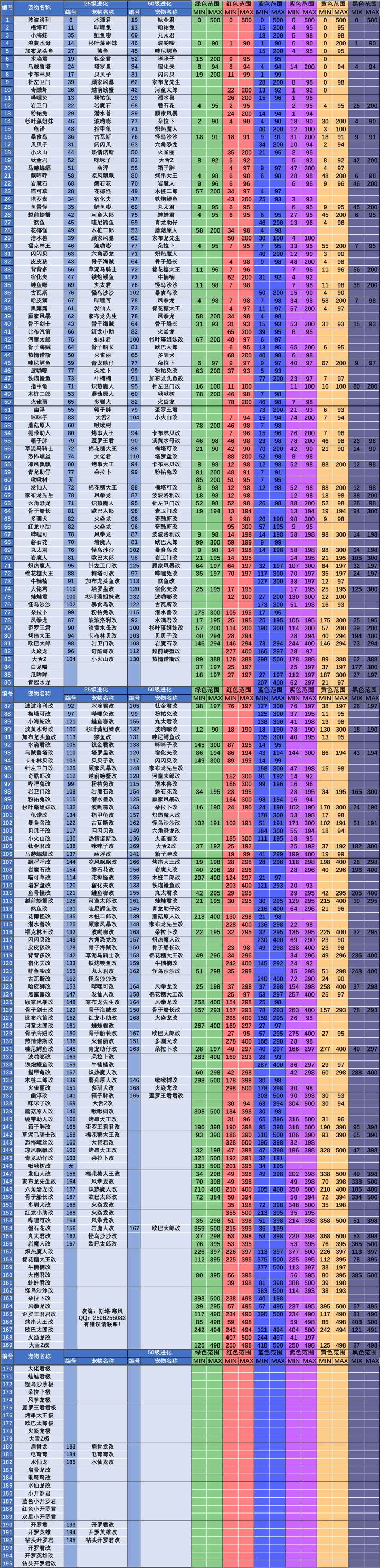 这个表怎么看的截图