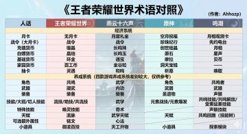 燕原鸣玩家秒懂的王者荣耀世界名词对照表
