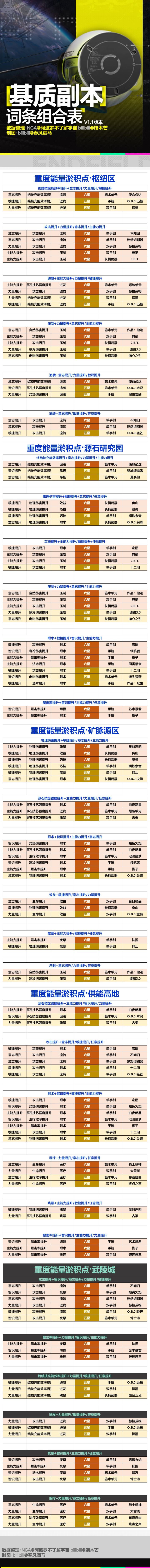 长草了截图